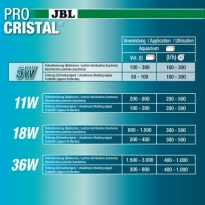 JBL ProCristal Compact UV-C 5W