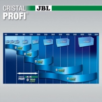 JBL CristalProfi e402 Greenline
