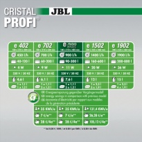 JBL CristalProfi e902 GreenLine 